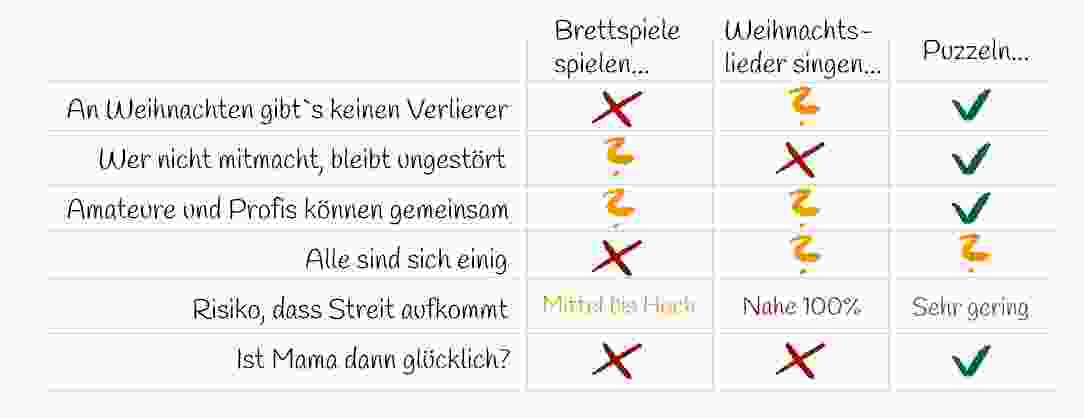 Brettspiele vs. Fotopuzzle Infografik