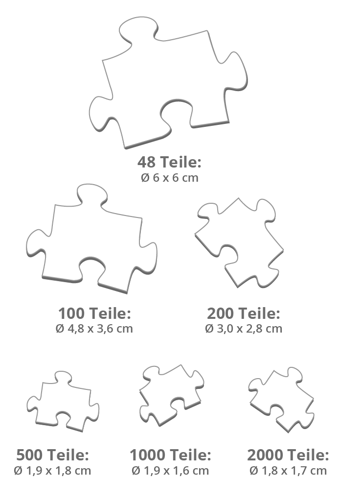 Größe der Puzzle-Teile
