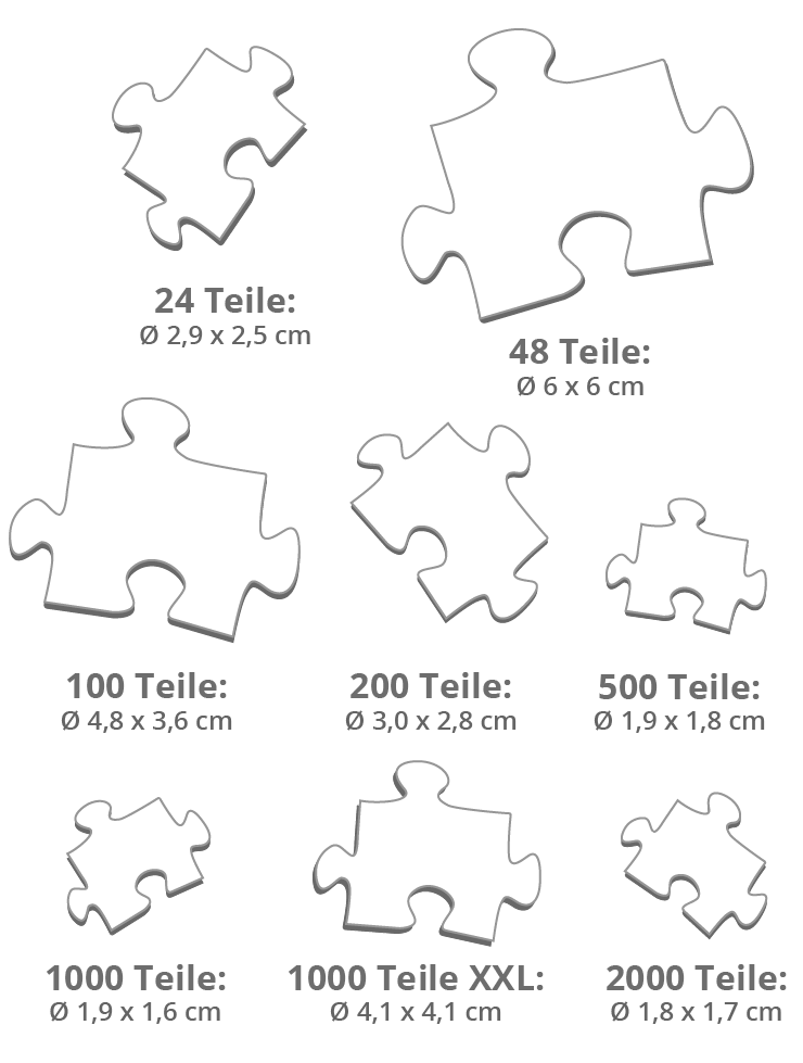 Größe der Puzzleteilchen